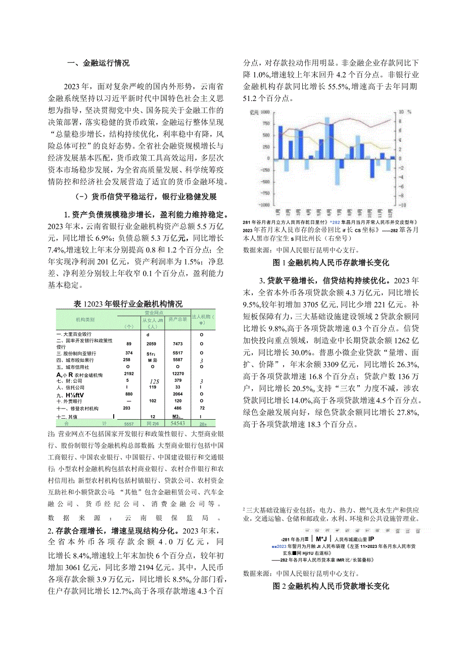 云南省金融运行报告（2023）.docx_第2页