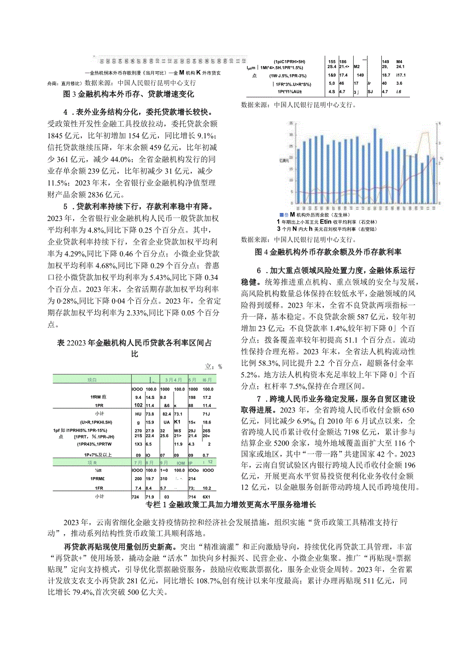 云南省金融运行报告（2023）.docx_第3页