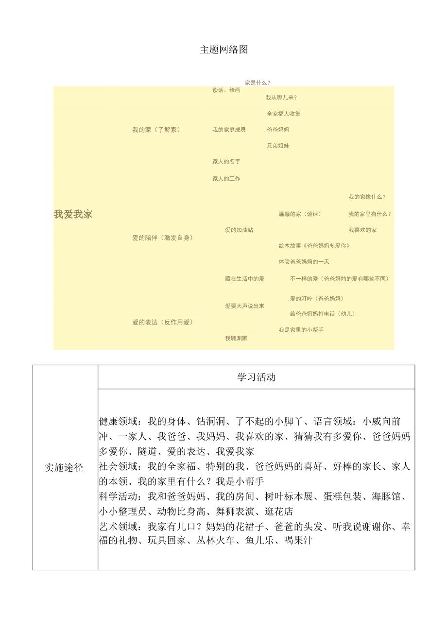 “我爱我家”班级主题活动计划.docx_第2页