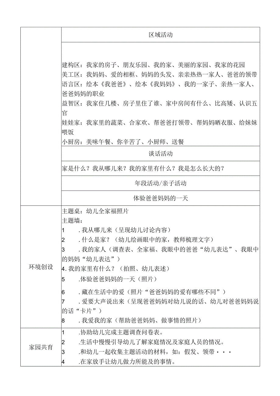 “我爱我家”班级主题活动计划.docx_第3页