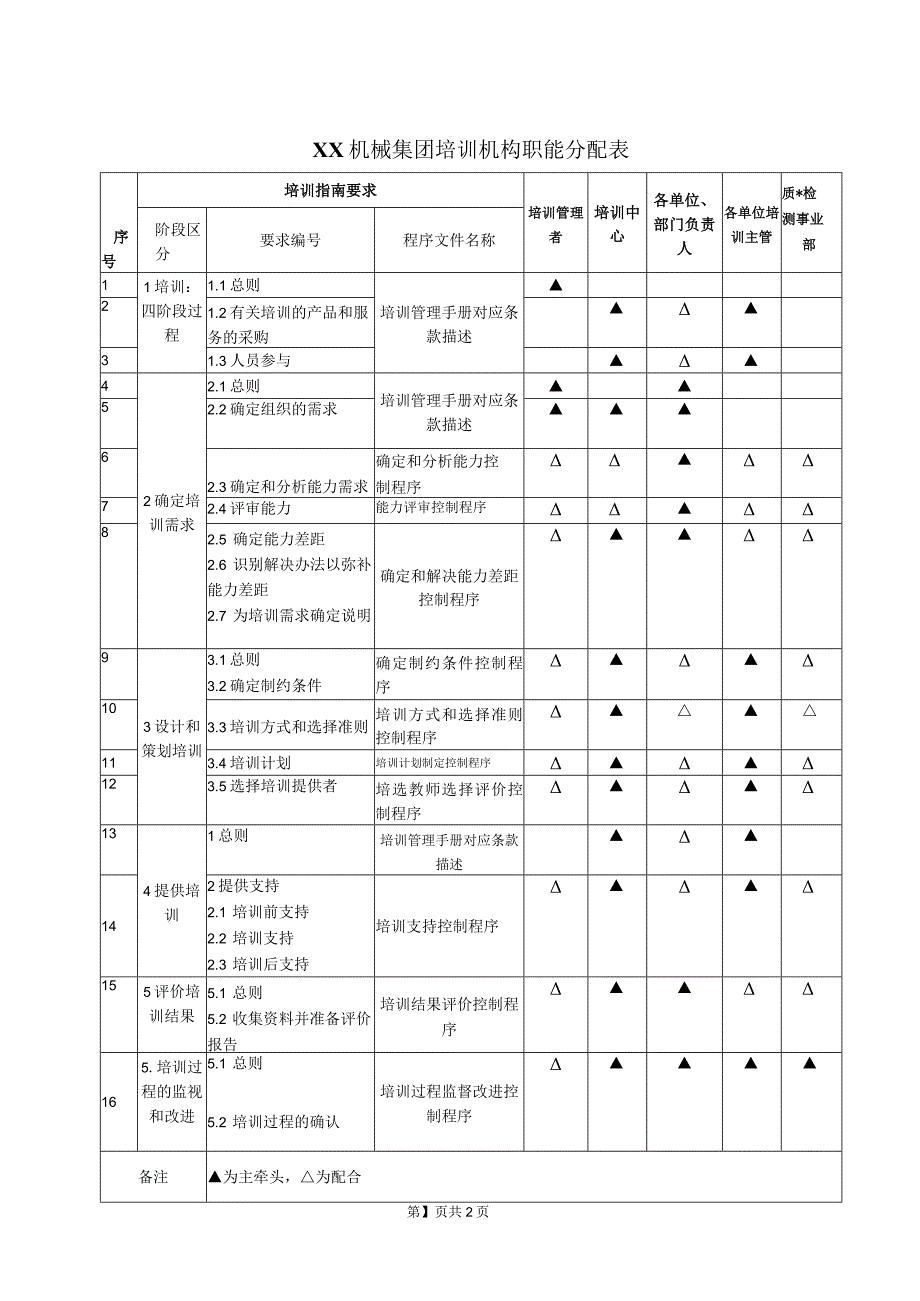 XX机械集团培训机构职能分配表（2023年）.docx_第1页