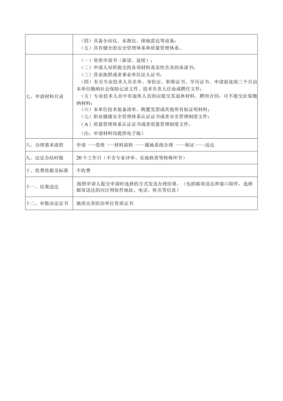 “川渝通办”地质灾害评估和治理工程勘查设计乙级资质新立（延续）服务指南.docx_第2页