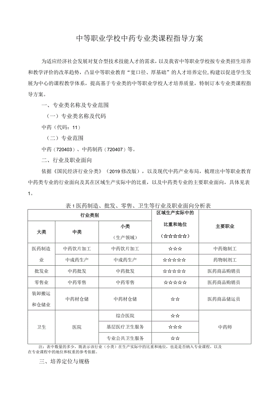 中药类专业课程指导方案.docx_第1页