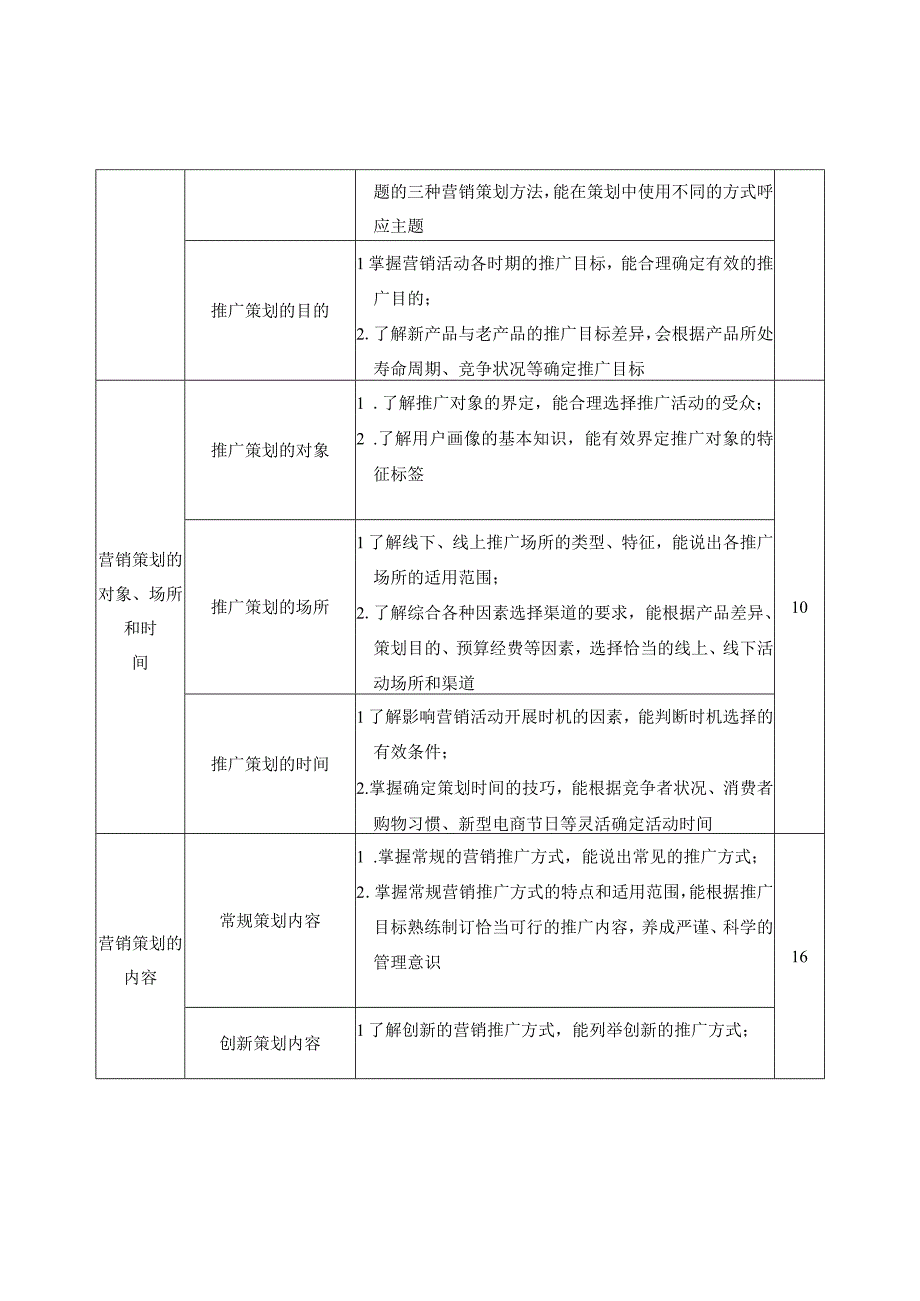 《营销策划》课程标准.docx_第3页