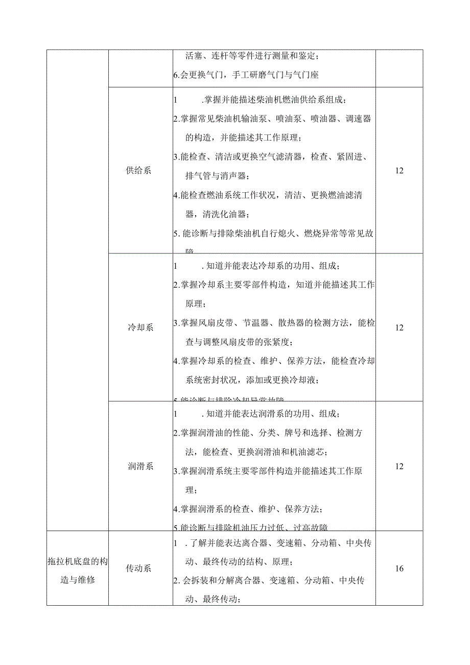 《拖拉机构造与维护》课程标准.docx_第3页