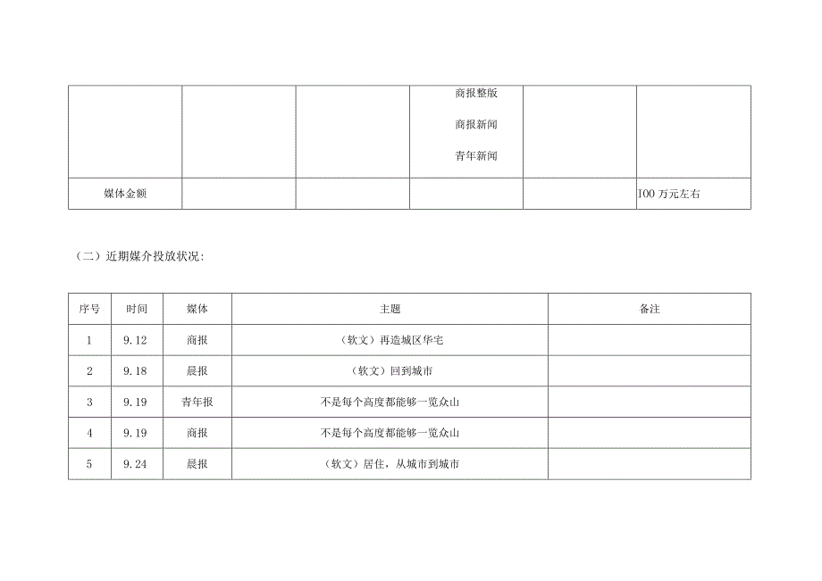 “庆隆·海客瀛洲“2004年度推广策略报告暨营销解决方案（总案）.docx_第3页