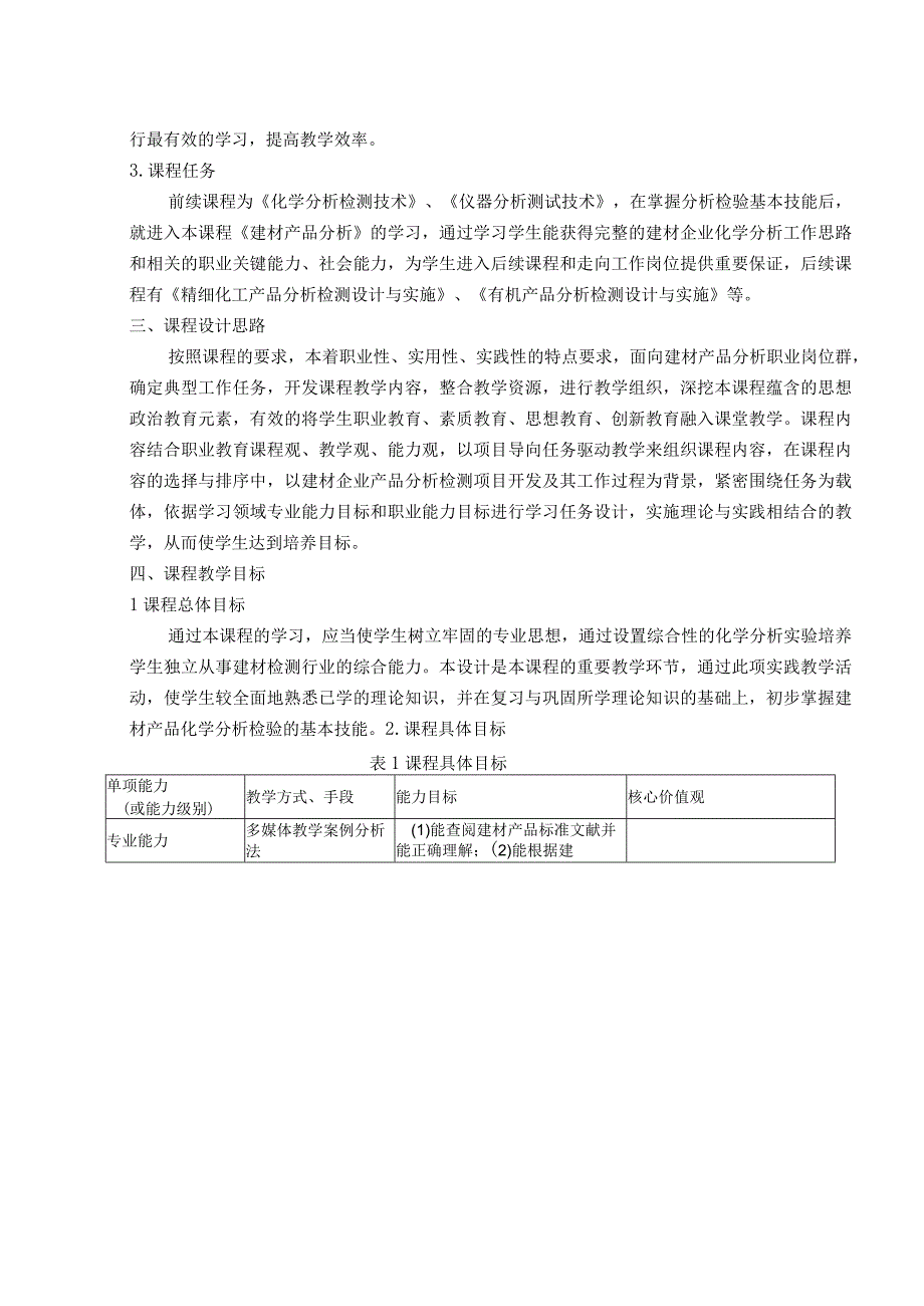 《建材产品分析》课程标准.docx_第2页