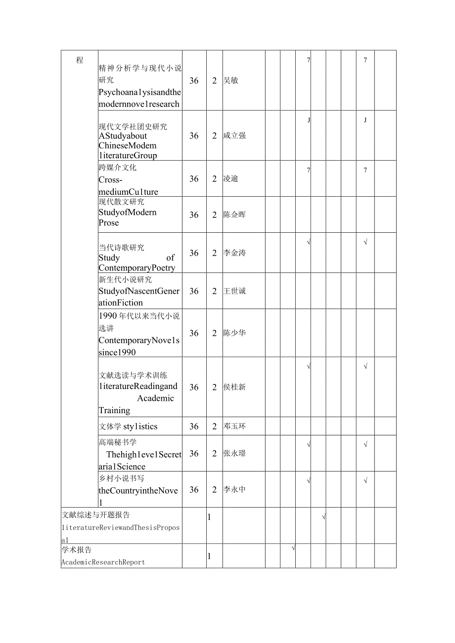 中国现当代文学（硕士.2015修订）.docx_第3页