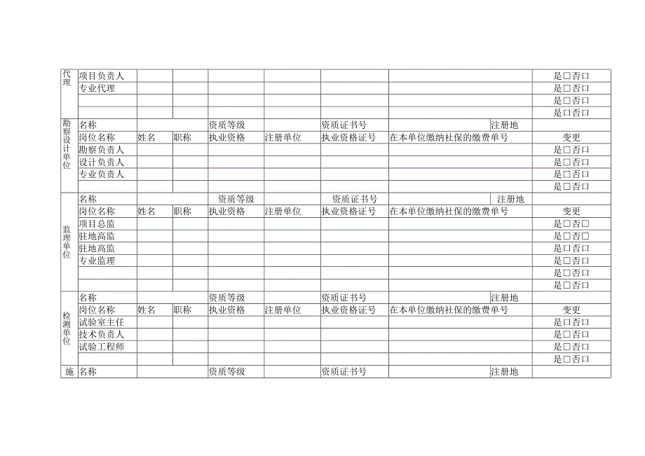 交通运输工程建设借用（出借）资质问题自查表.docx_第2页