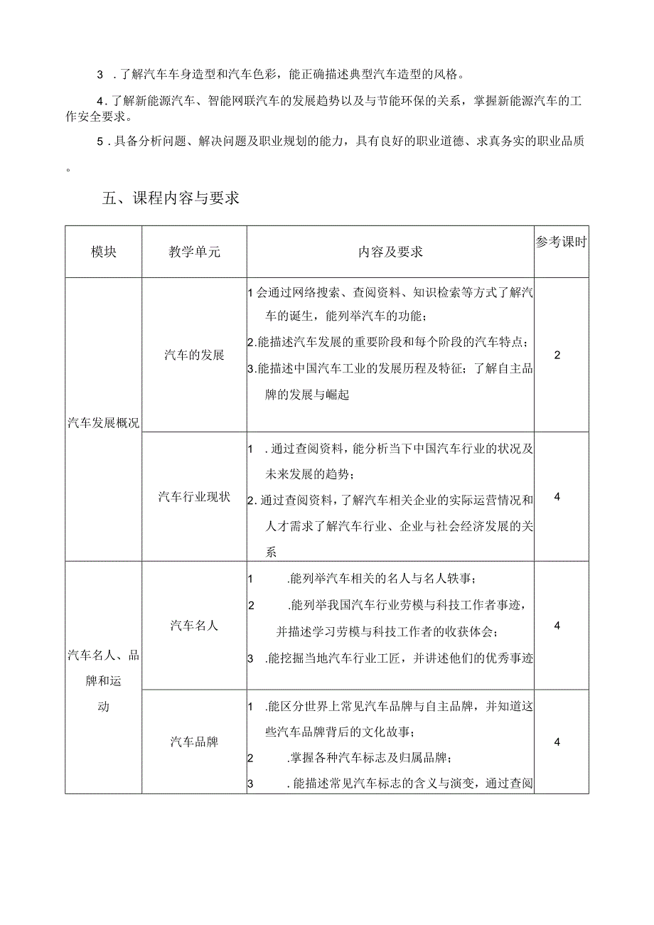 《汽车文化》课程标准.docx_第2页