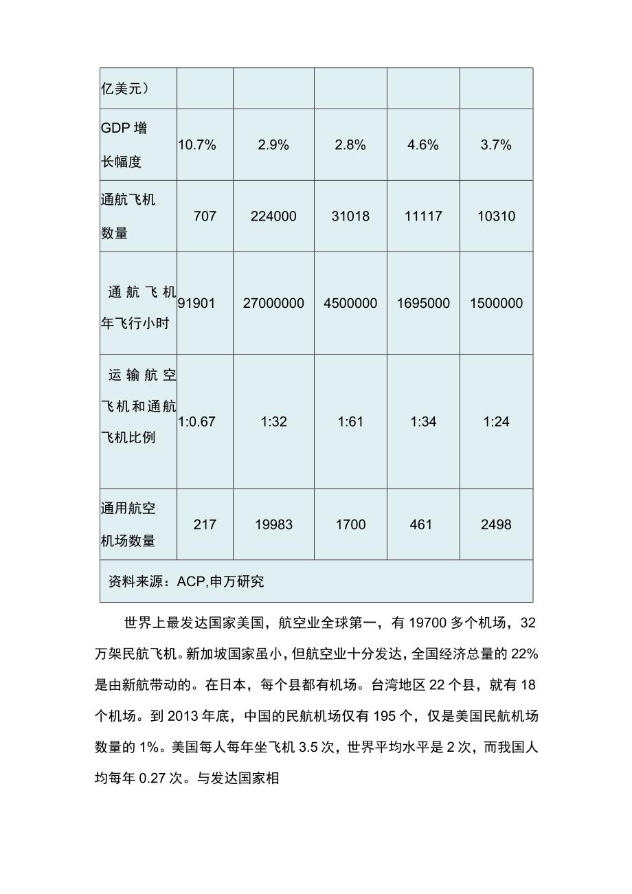 中国京津冀·河北通用航空产业发展规划.docx_第3页