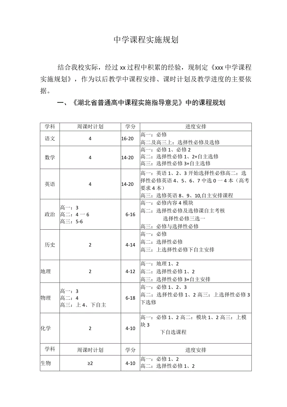 中学课程实施规划(1).docx_第1页