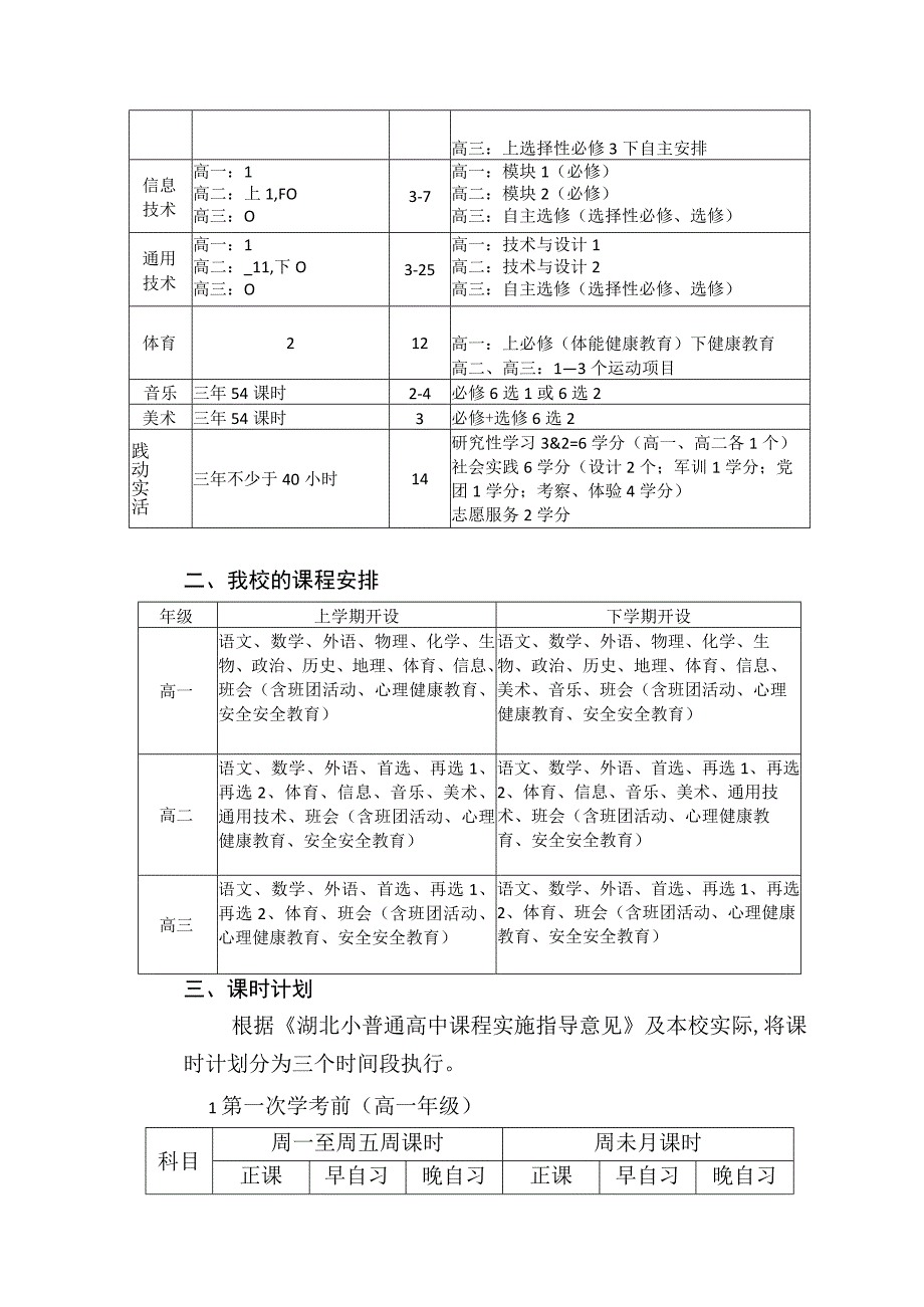 中学课程实施规划(1).docx_第2页