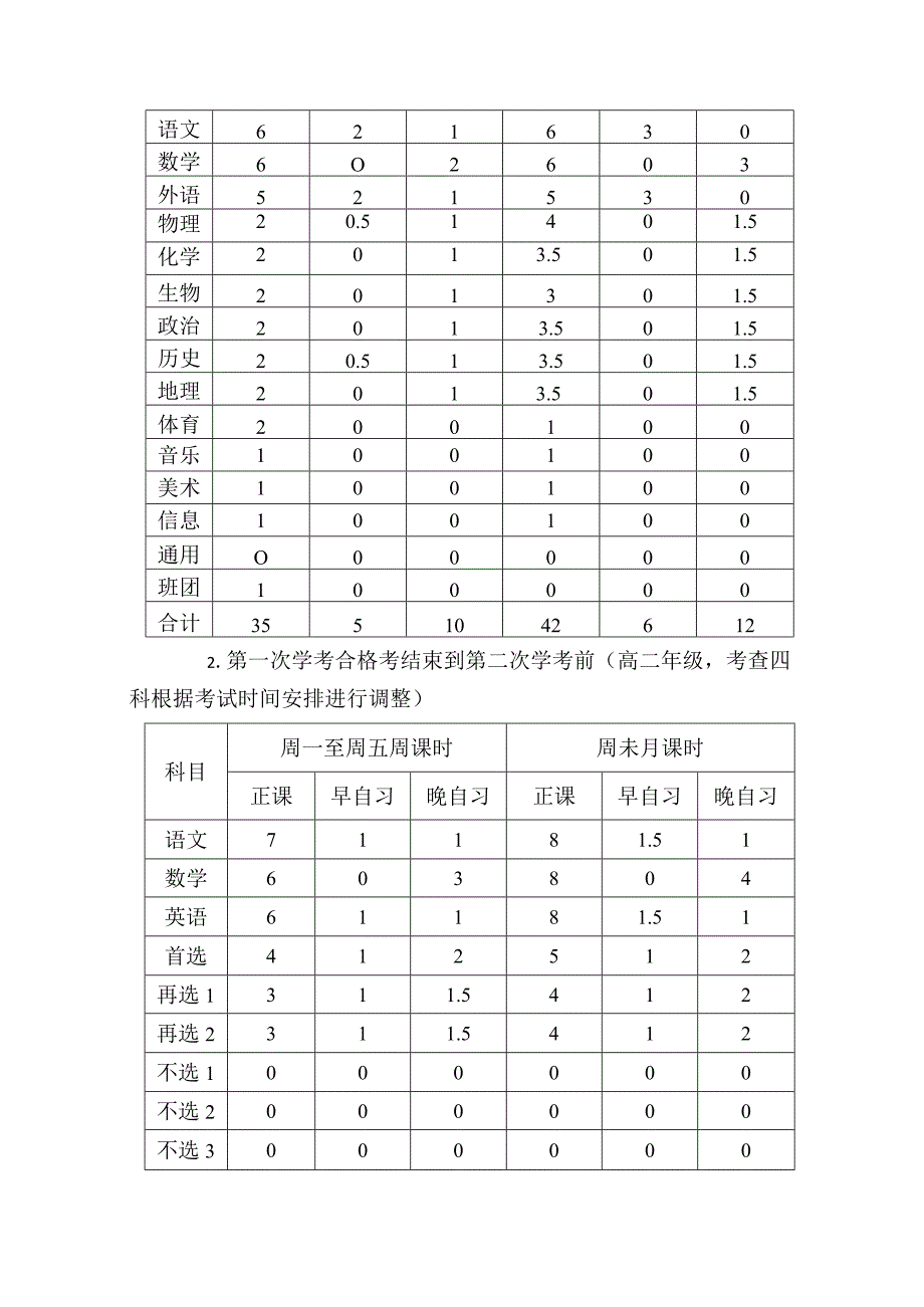 中学课程实施规划(1).docx_第3页