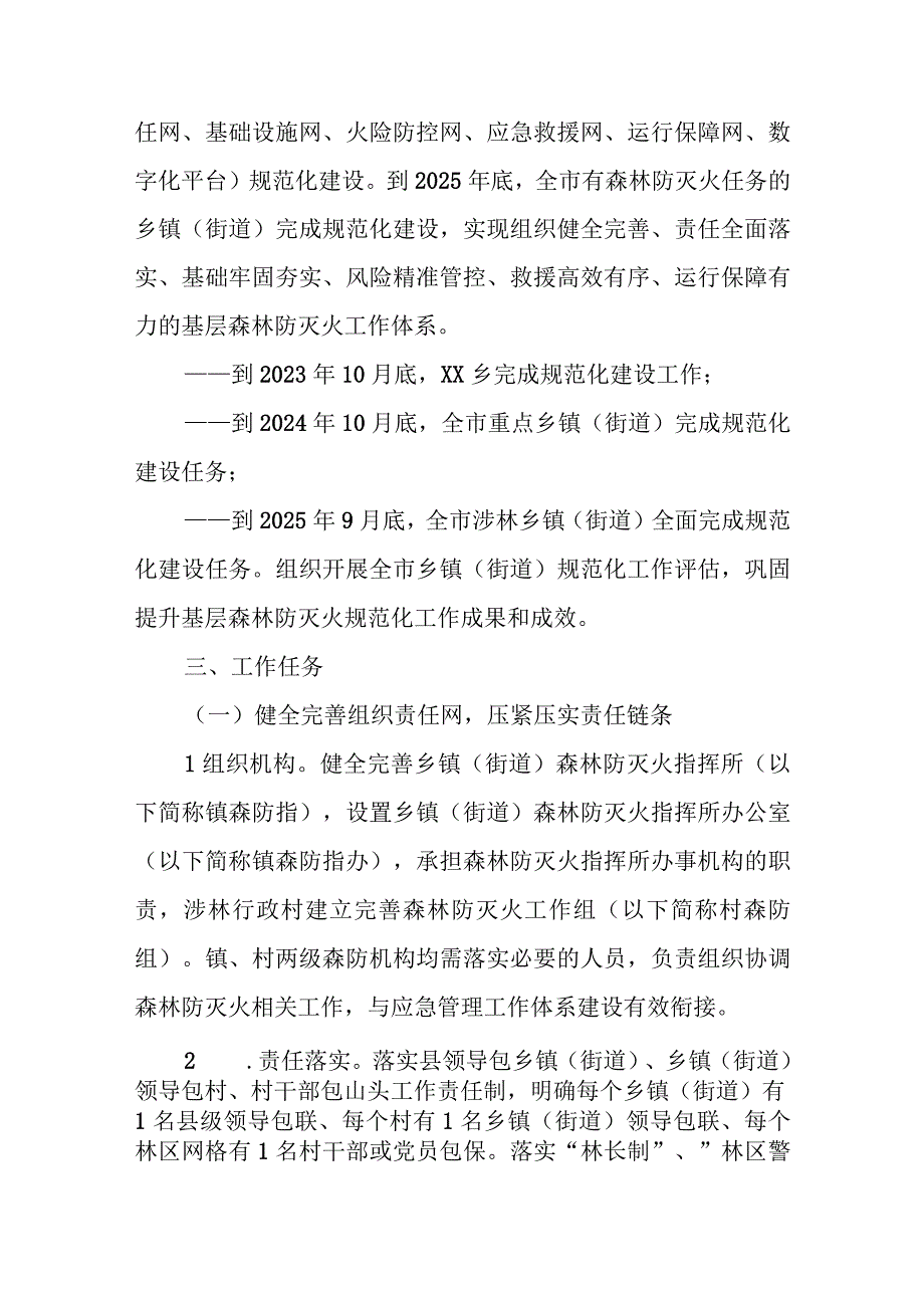 全市乡镇(街道)森林防灭火工作规范化建设方案.docx_第2页