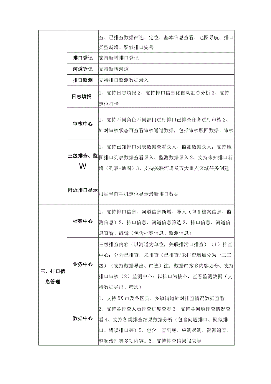 XX市“智排口管理平台”（XX试点）项目采购需求.docx_第3页