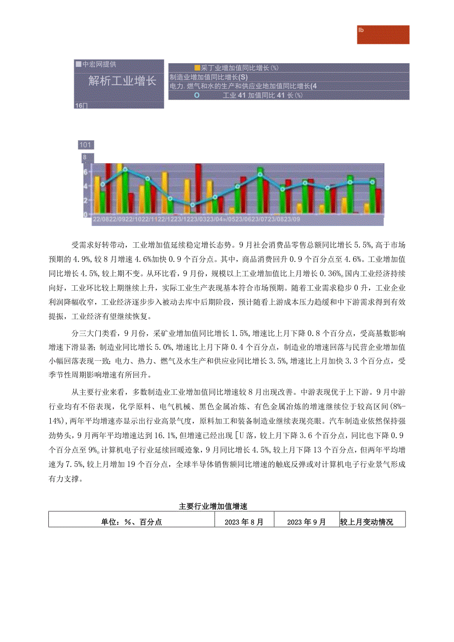 中国产业经济跟踪研究报告 2023-09.docx_第3页