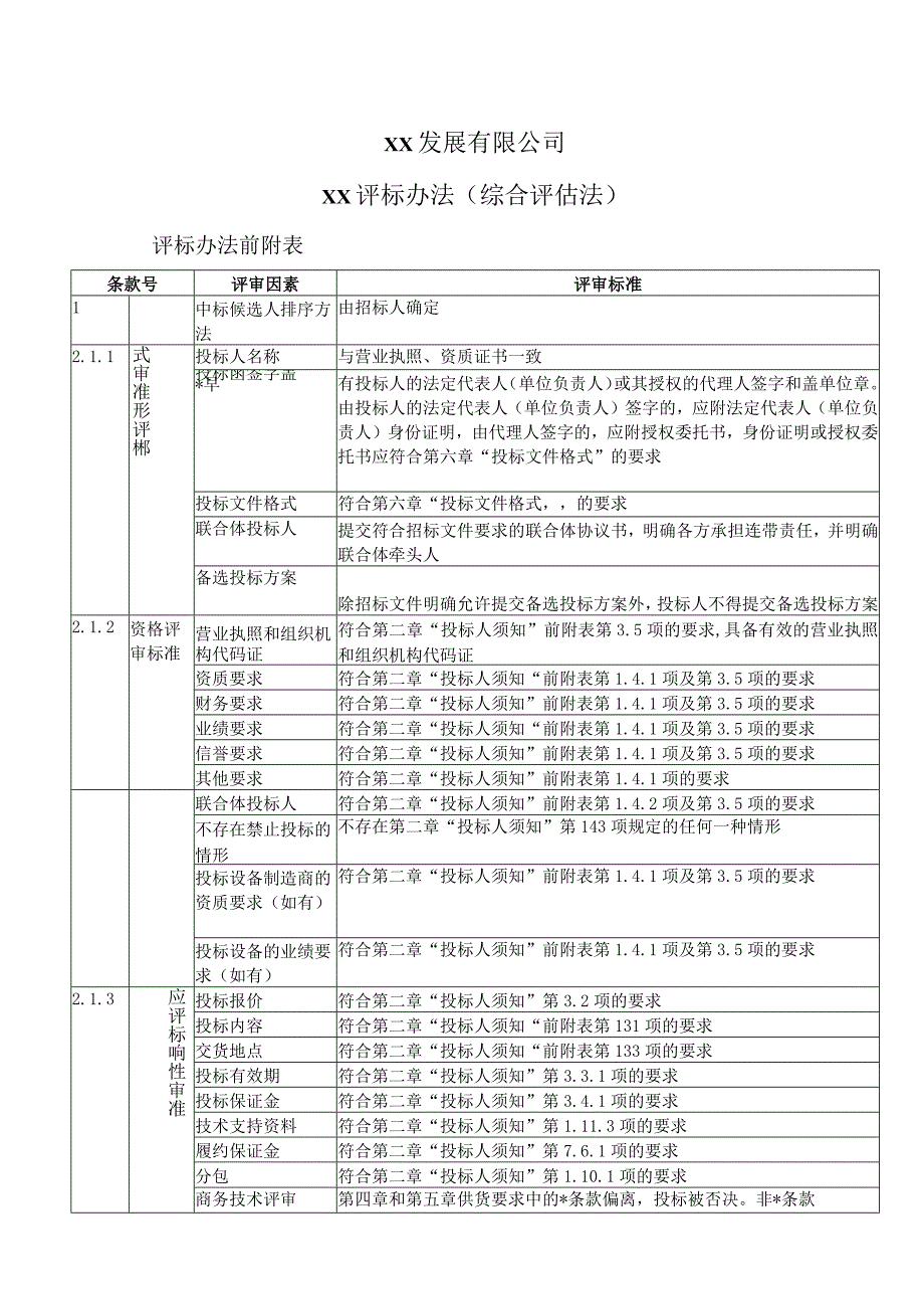 XX发展有限公司XX评标办法（综合评估法）（2023年）.docx_第1页