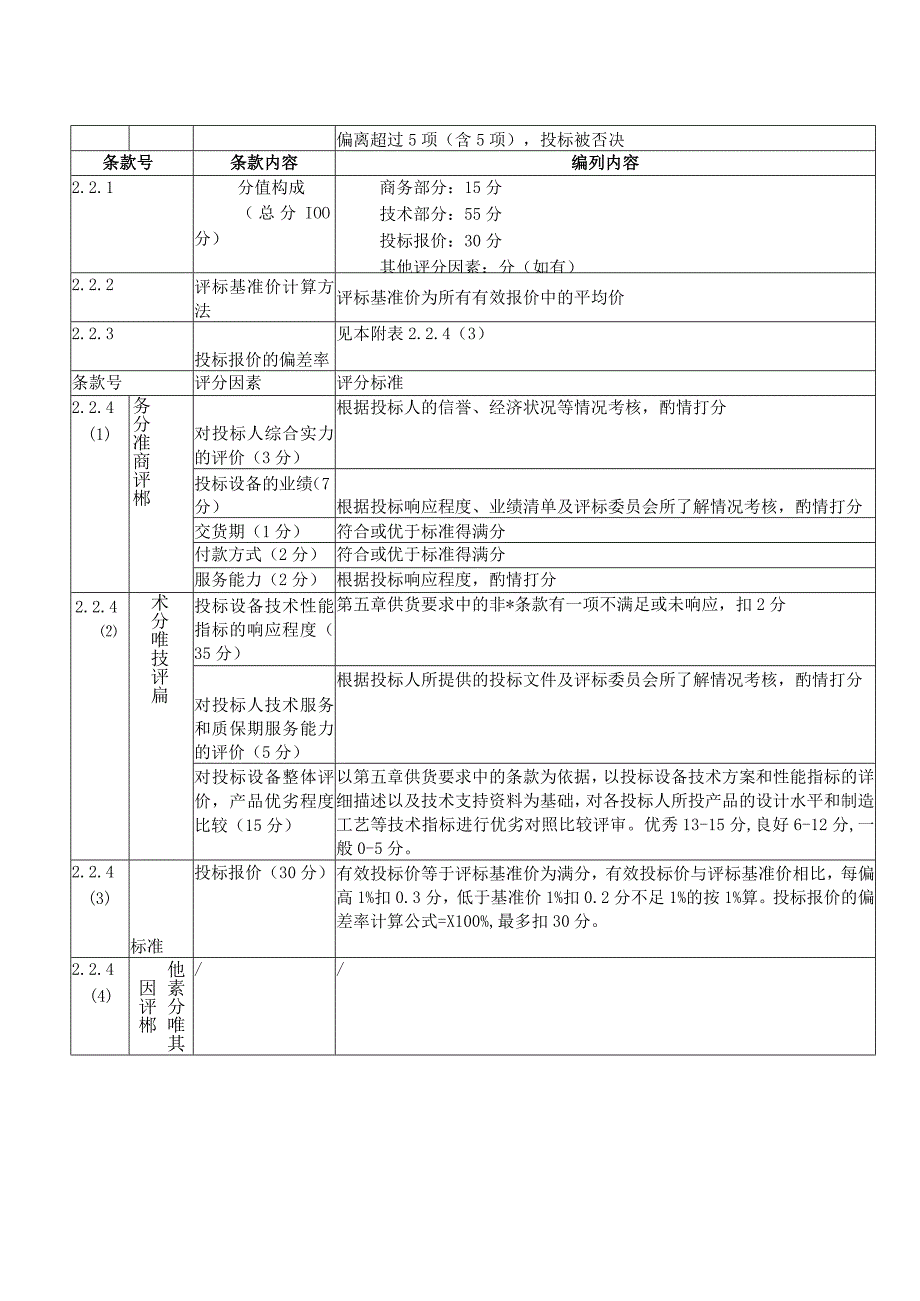 XX发展有限公司XX评标办法（综合评估法）（2023年）.docx_第2页