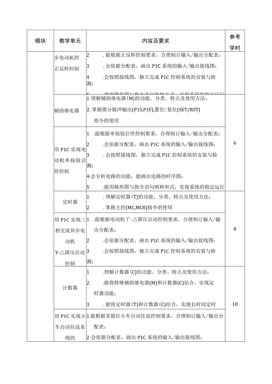 《plc编程与应用技术》课程标准.docx_第3页