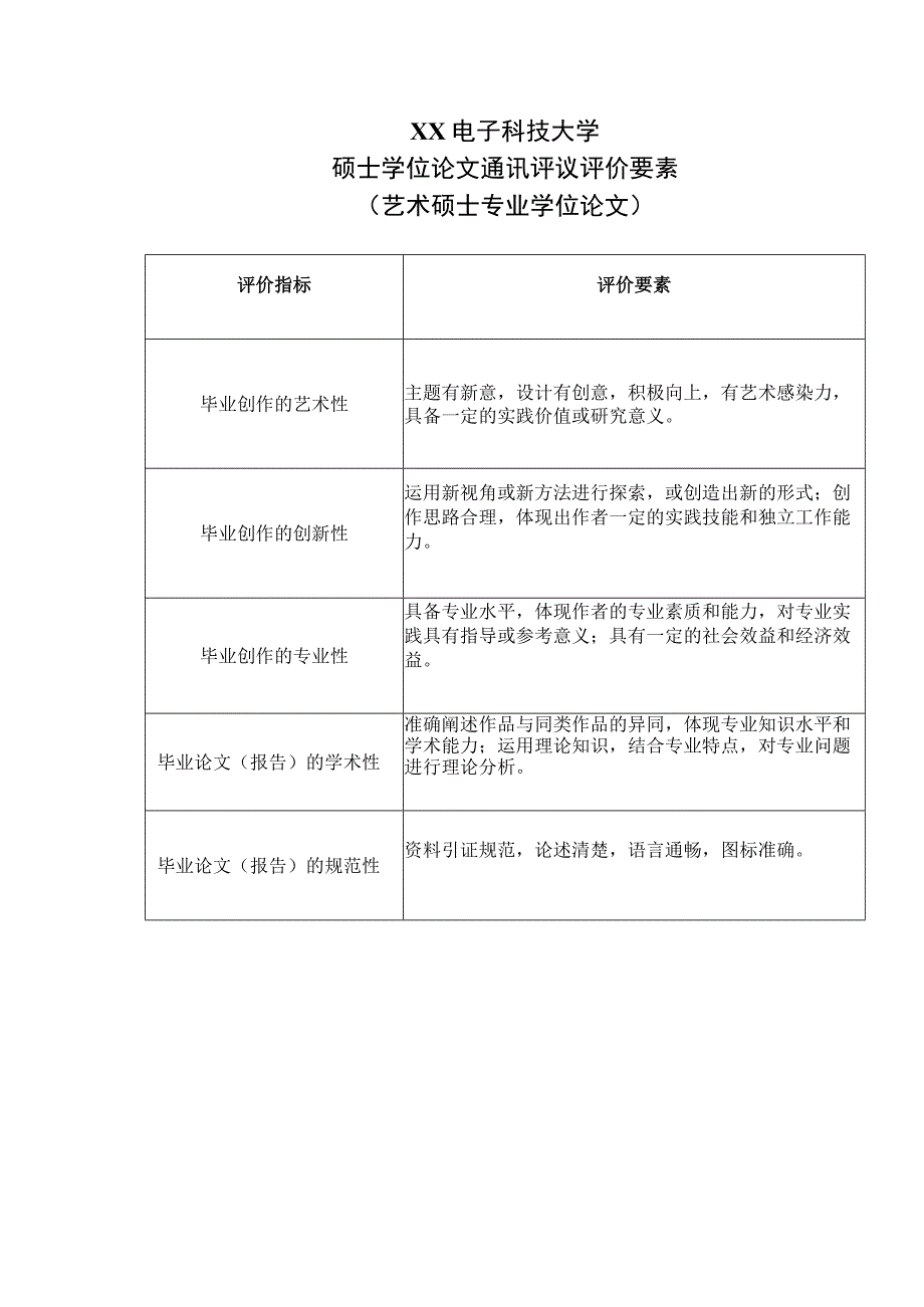 XX电子科技大学硕士学位论文通讯评议评价要素（艺术硕士专业学位论文）(2023年).docx_第1页