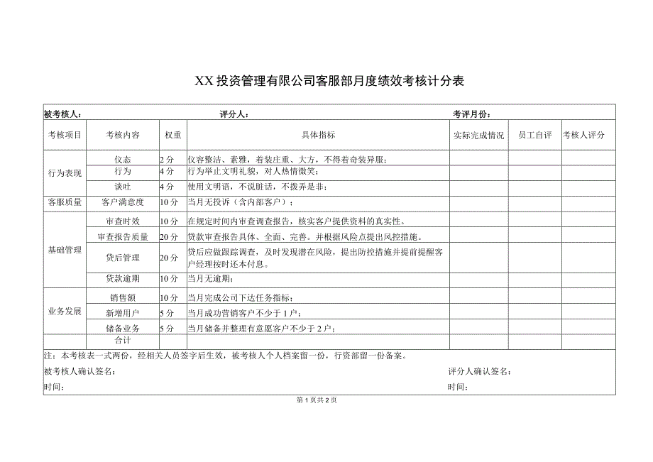 XX投资管理有限公司客服部月度绩效考核计分表（2023年）.docx_第1页