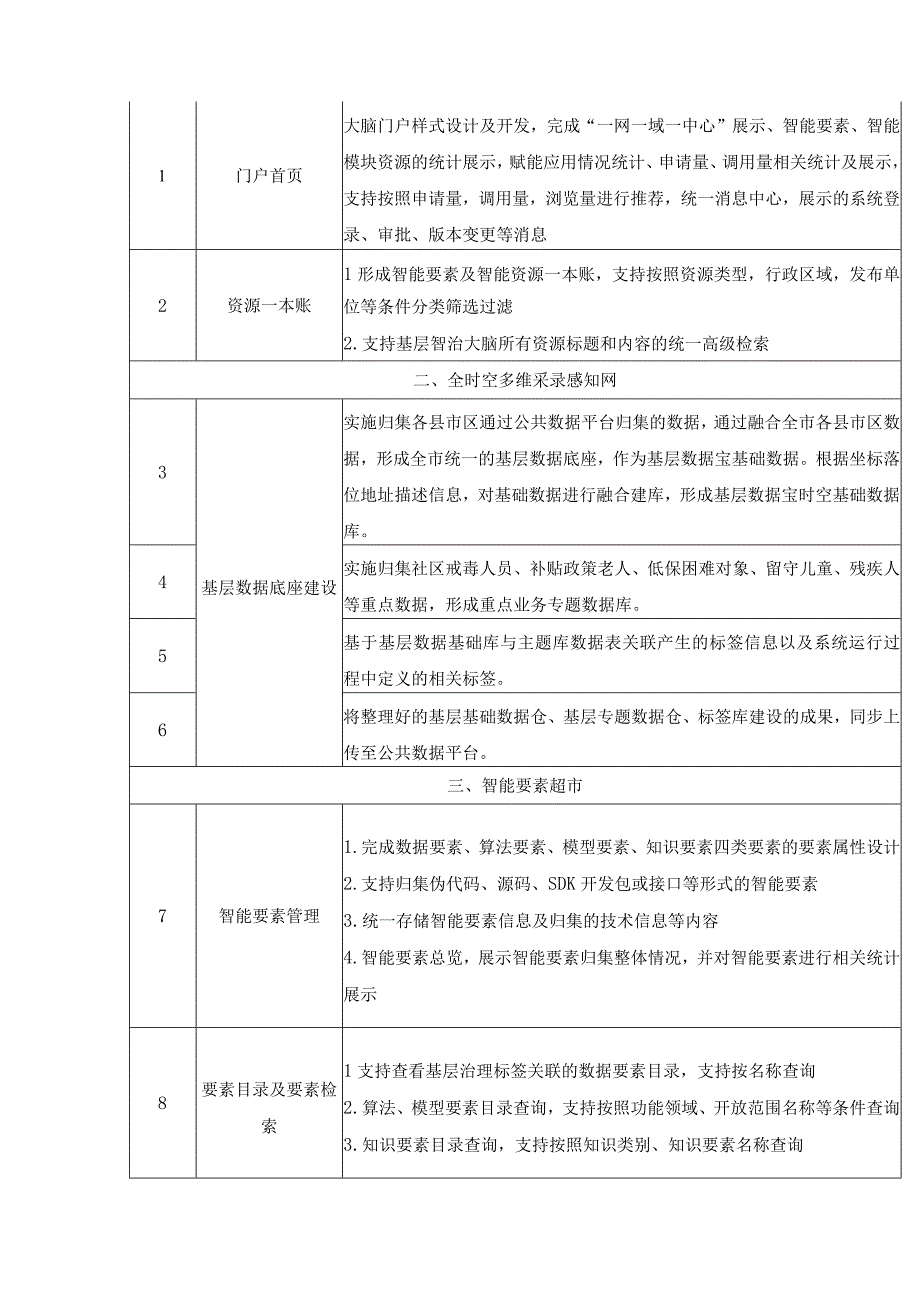 XX市基层智治大脑项目采购需求.docx_第2页