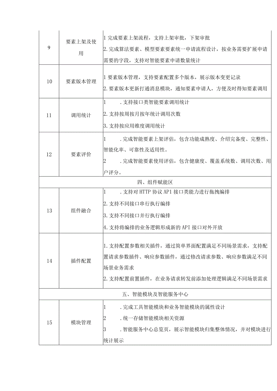 XX市基层智治大脑项目采购需求.docx_第3页