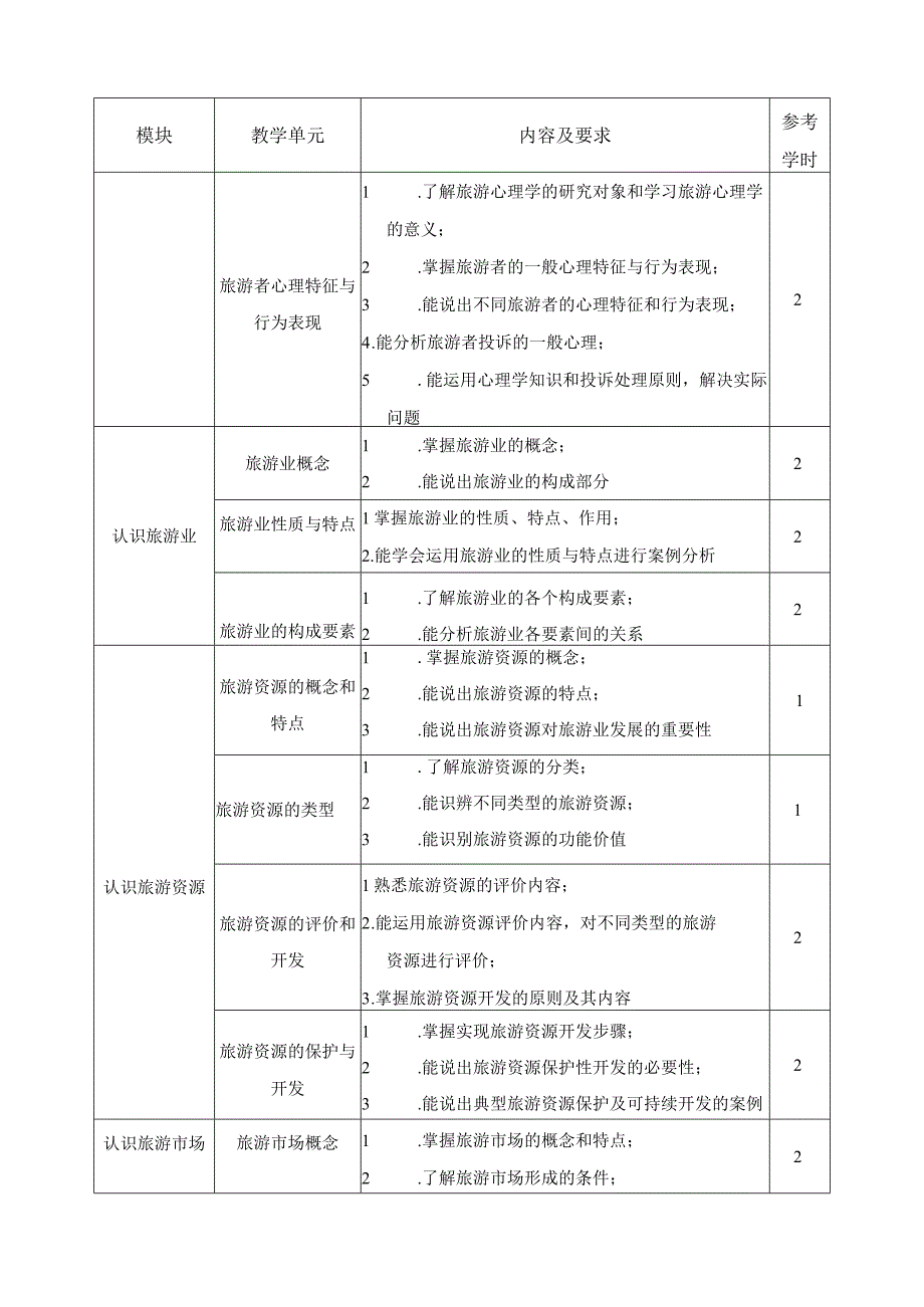 《旅游认知》课程标准.docx_第3页