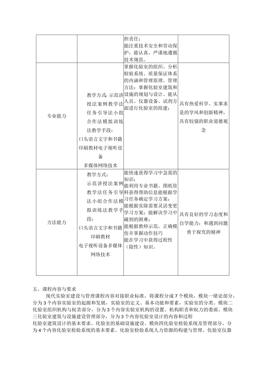 《现代实验室建设与管理》课程标准.docx_第3页