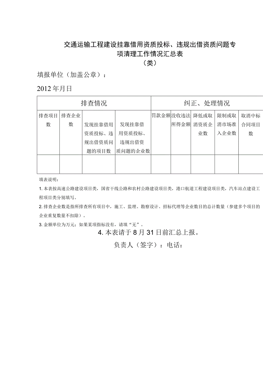 交通运输工程建设挂靠借用资质投标、违规出借资质问题专项清理工作情况汇总表.docx_第1页