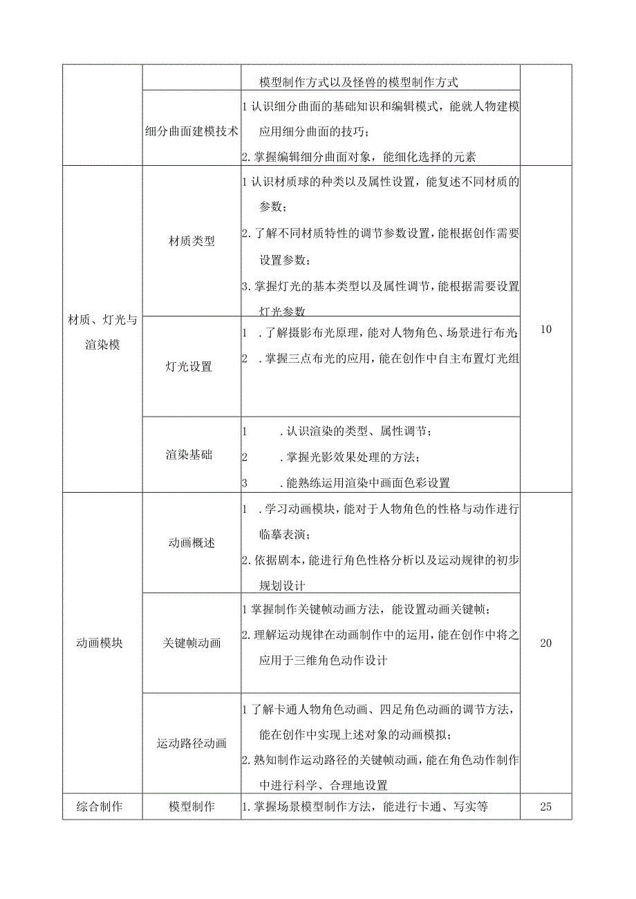 《三维动画设计》课程标准.docx_第3页