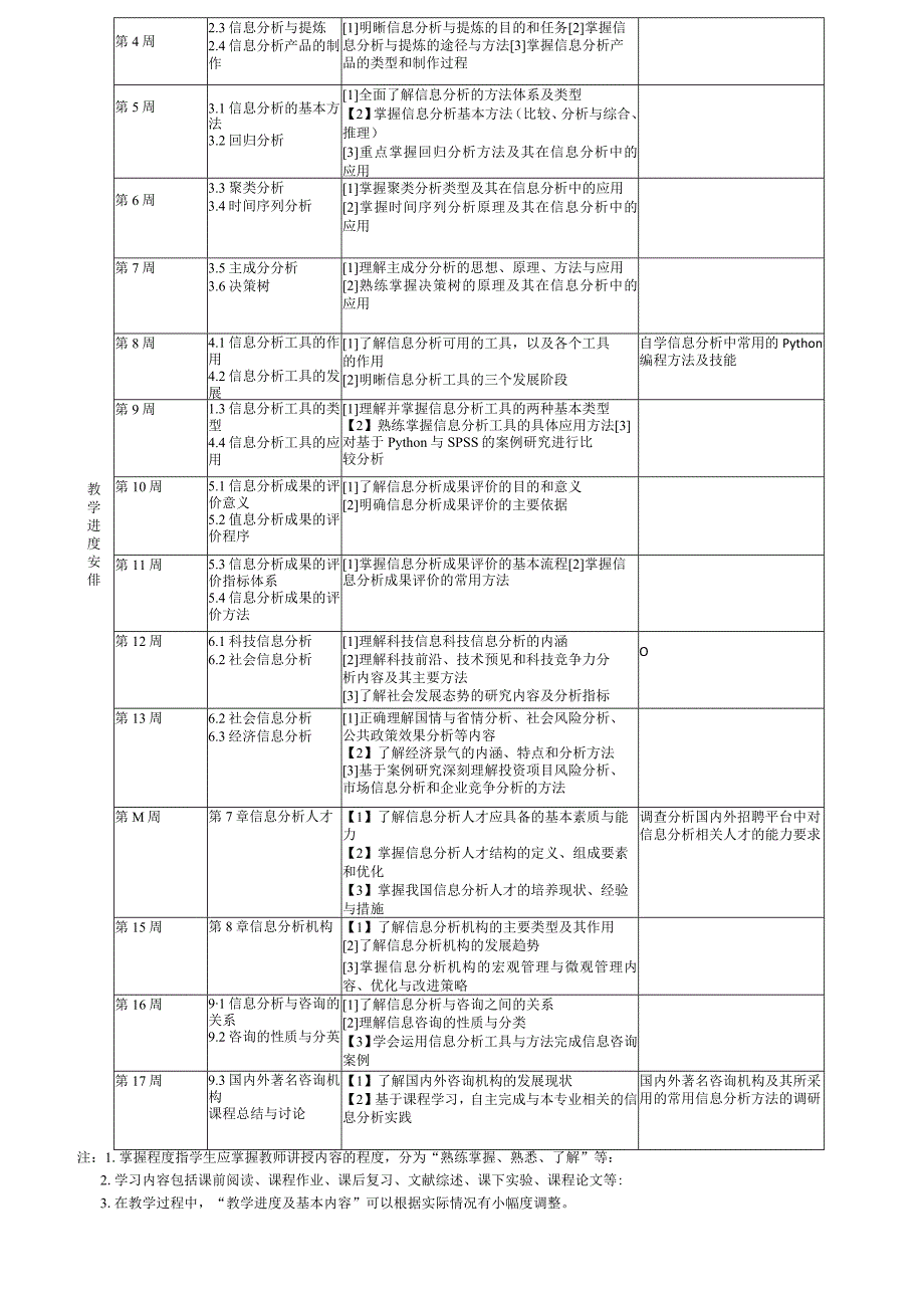 信息分析-教学大纲.docx_第2页