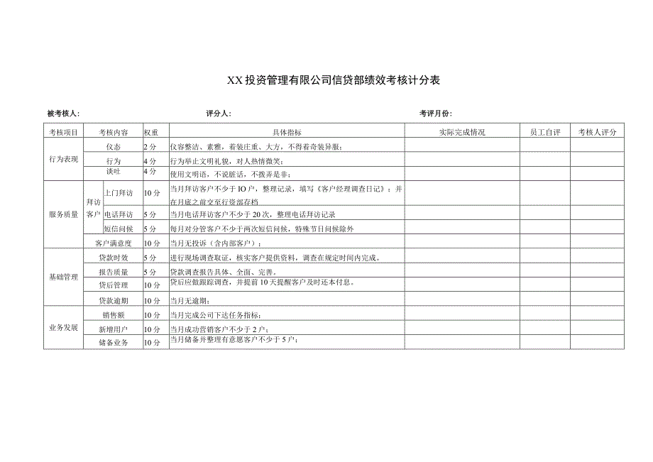 XX投资管理有限公司信贷部绩效考核计分表（2023年）.docx_第1页