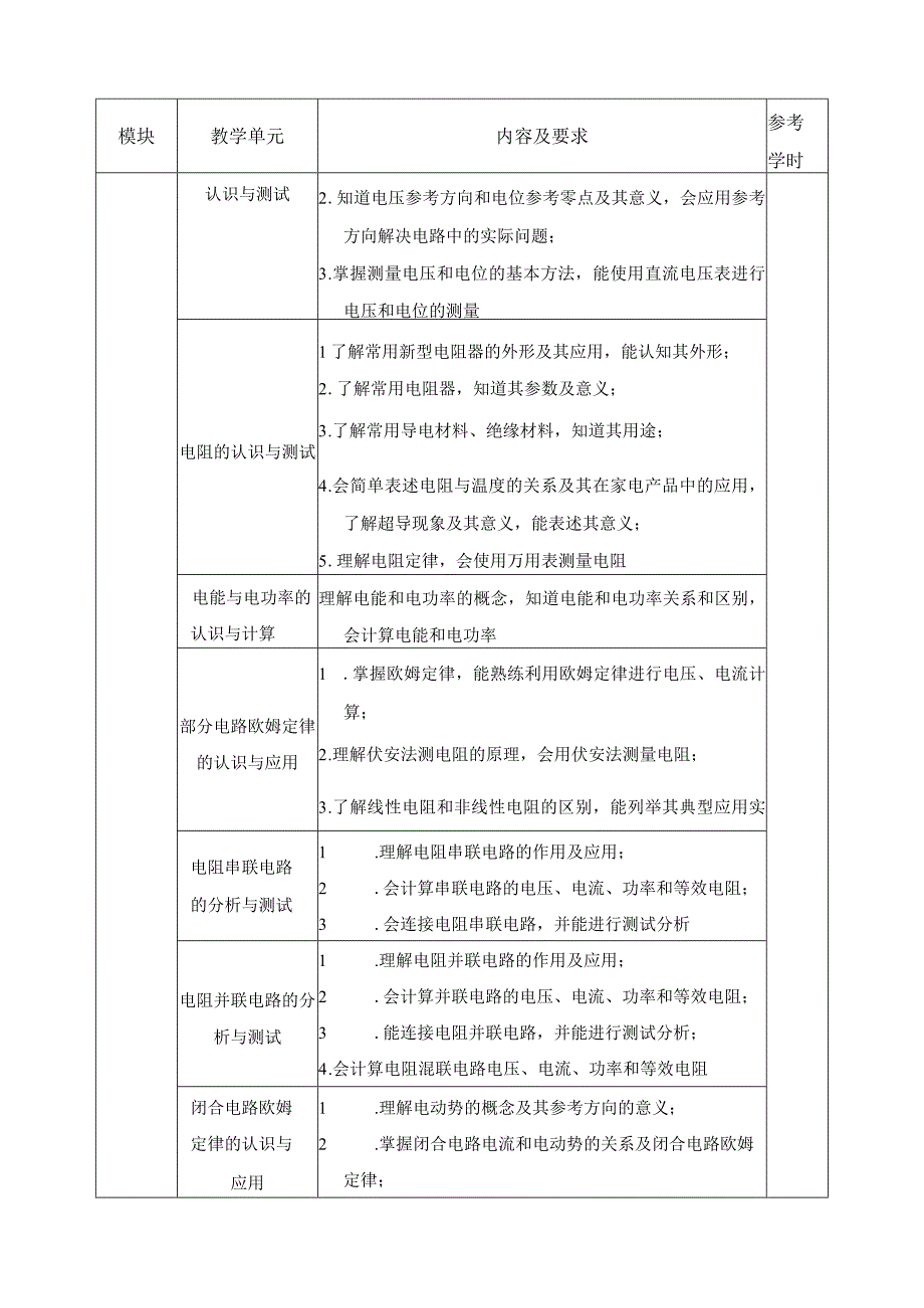 《电工技术基础与技能》课程标准(1).docx_第3页