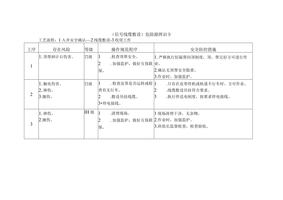 信号线缆敷设-危险源辨识卡.docx_第1页