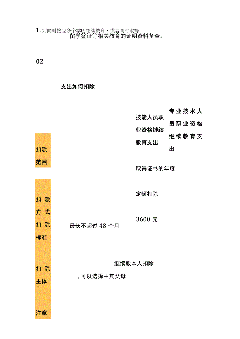 个人所得税专项附加扣除.docx_第3页