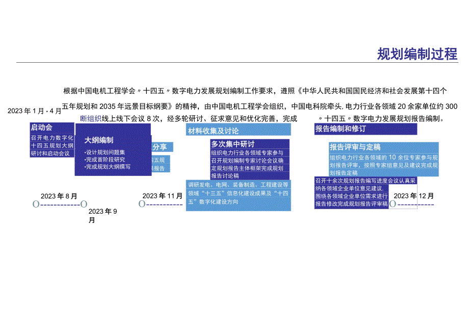 “十四五”数字电力发展规划报告.docx_第1页