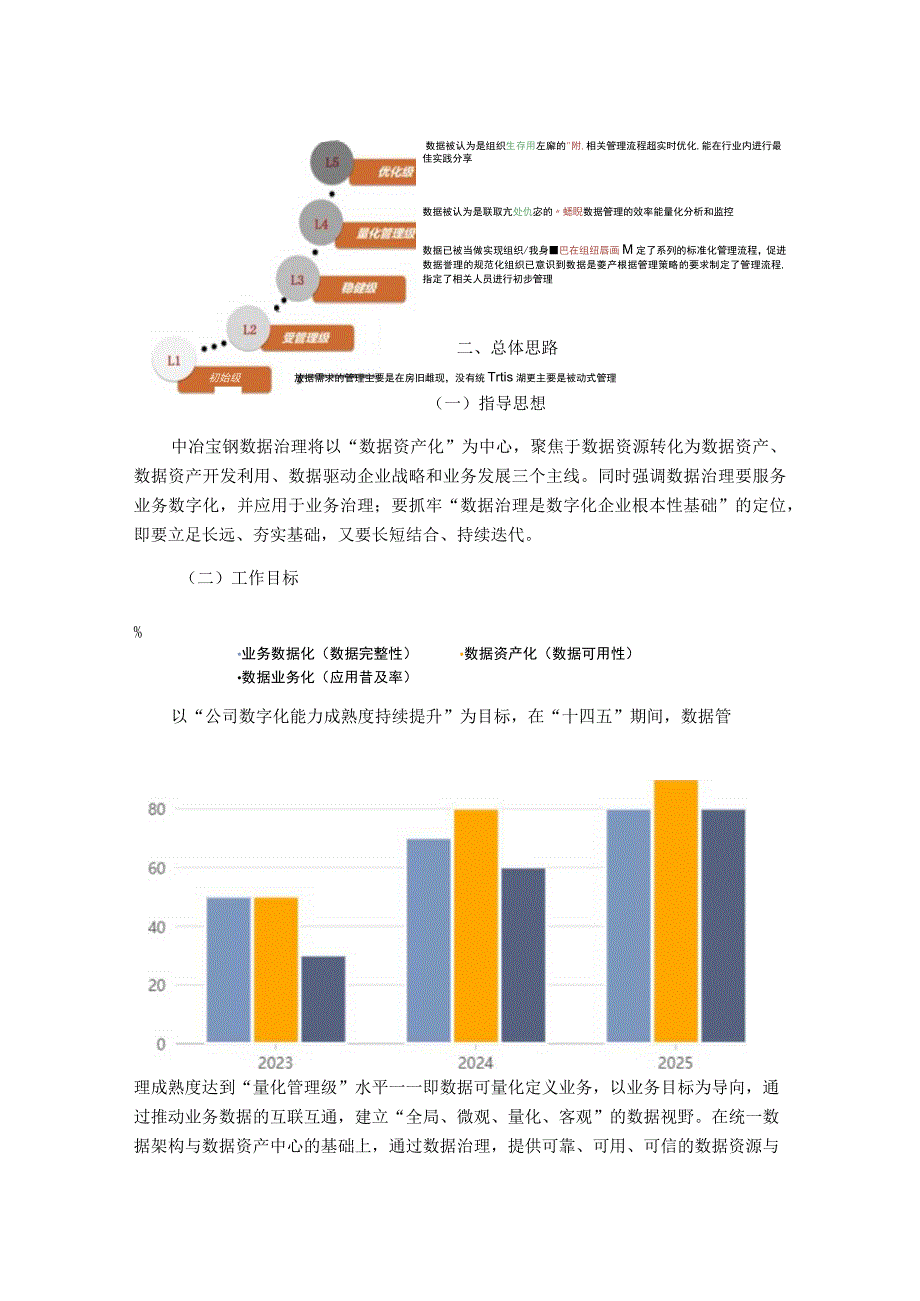 一图读懂中冶宝钢数据治理规划（2022-2025）.docx_第2页