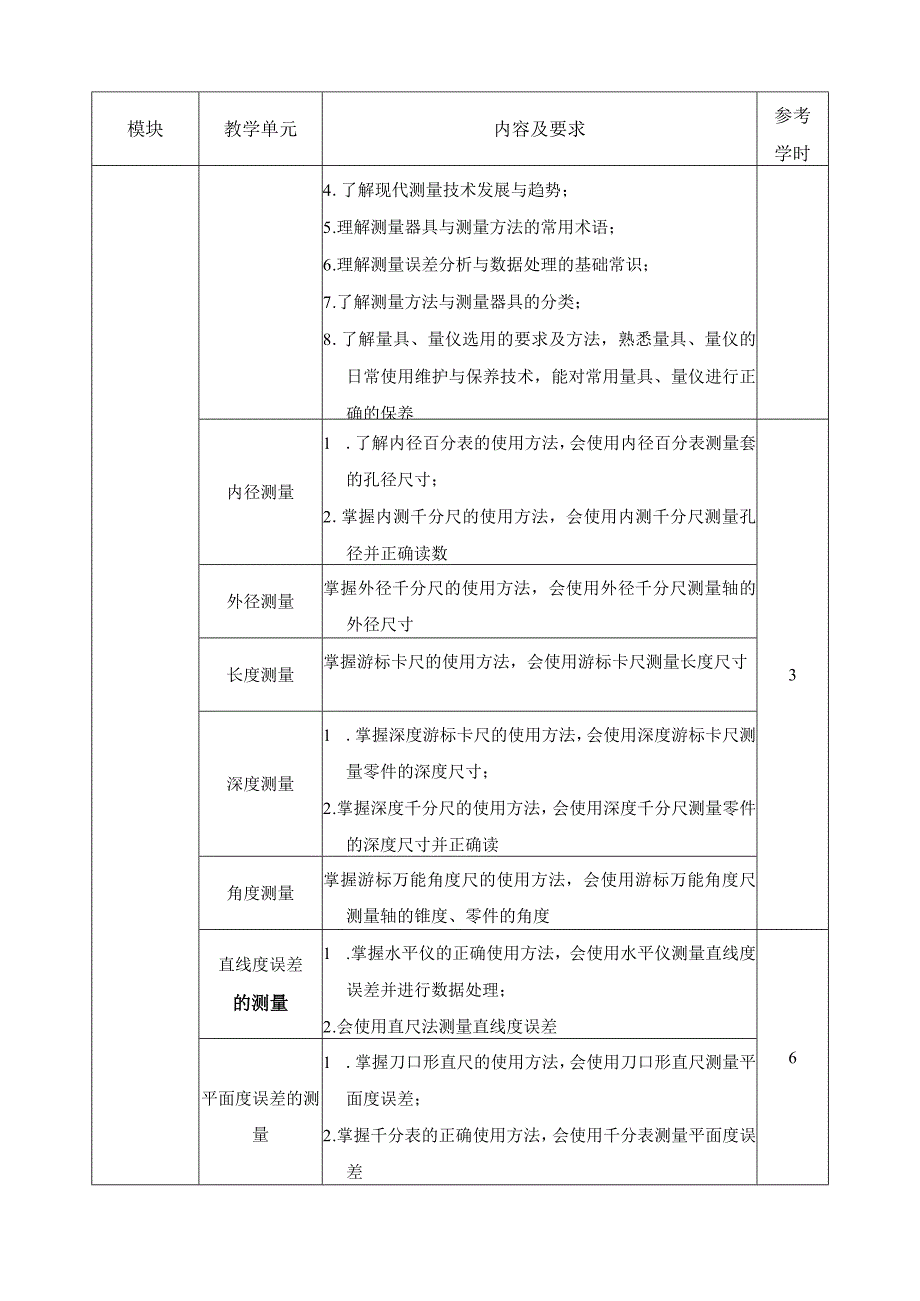 《公差配合与测量技术》课程标准.docx_第3页