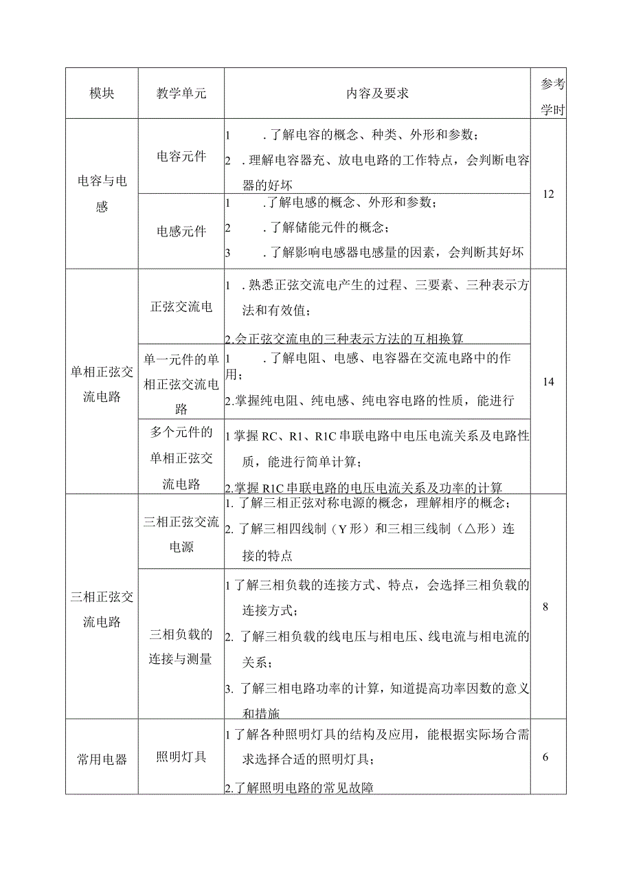 《电工技术基础与技能》课程标准.docx_第3页