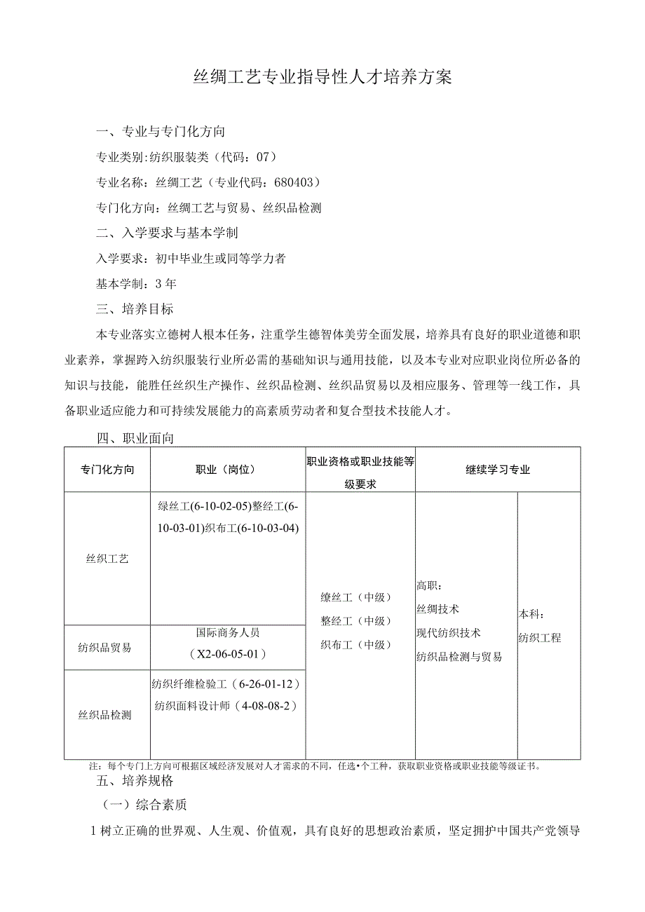 丝绸工艺专业指导性人才培养方案.docx_第1页