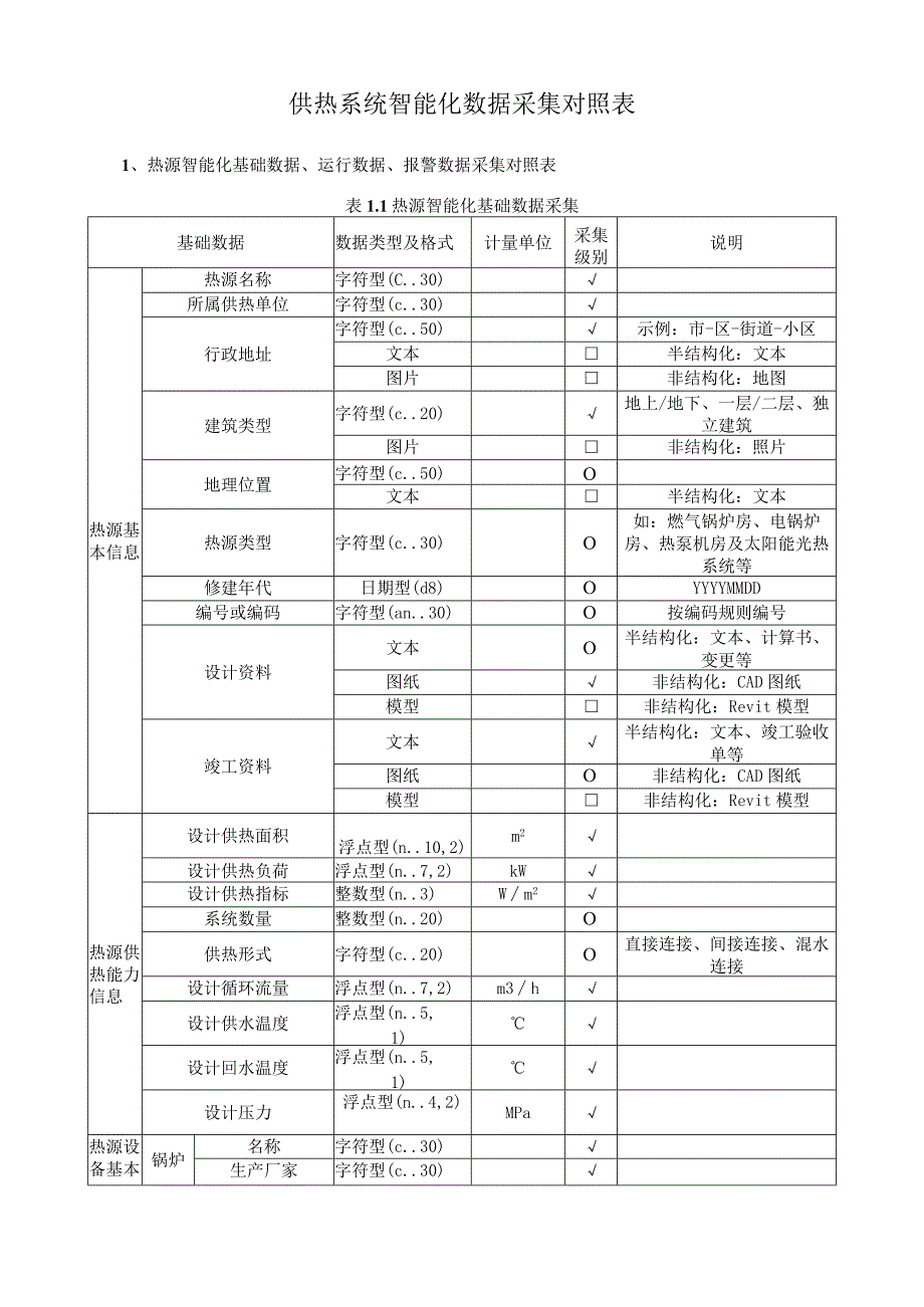 供热系统智能化数据采集对照表.docx_第1页