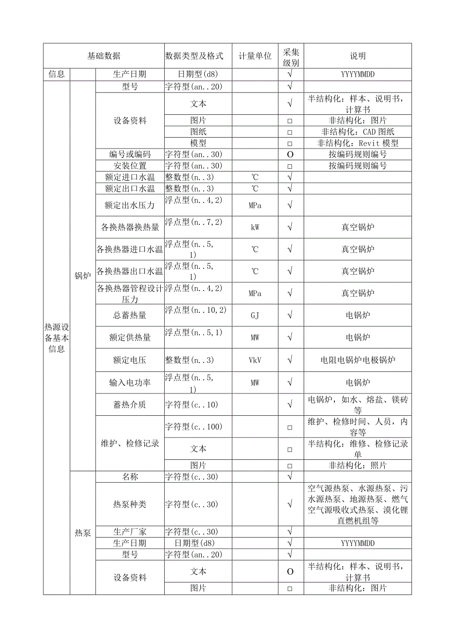 供热系统智能化数据采集对照表.docx_第2页