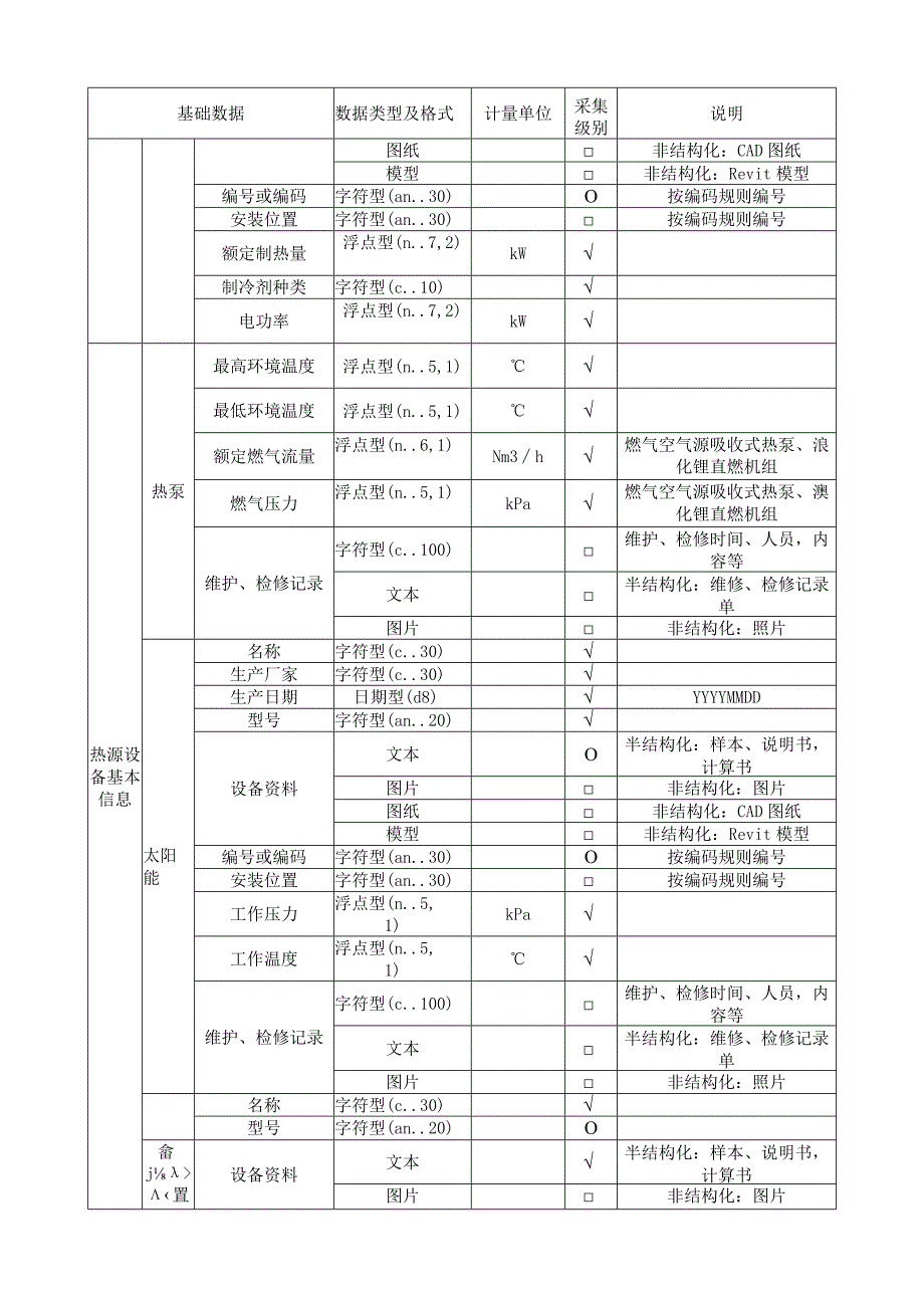 供热系统智能化数据采集对照表.docx_第3页