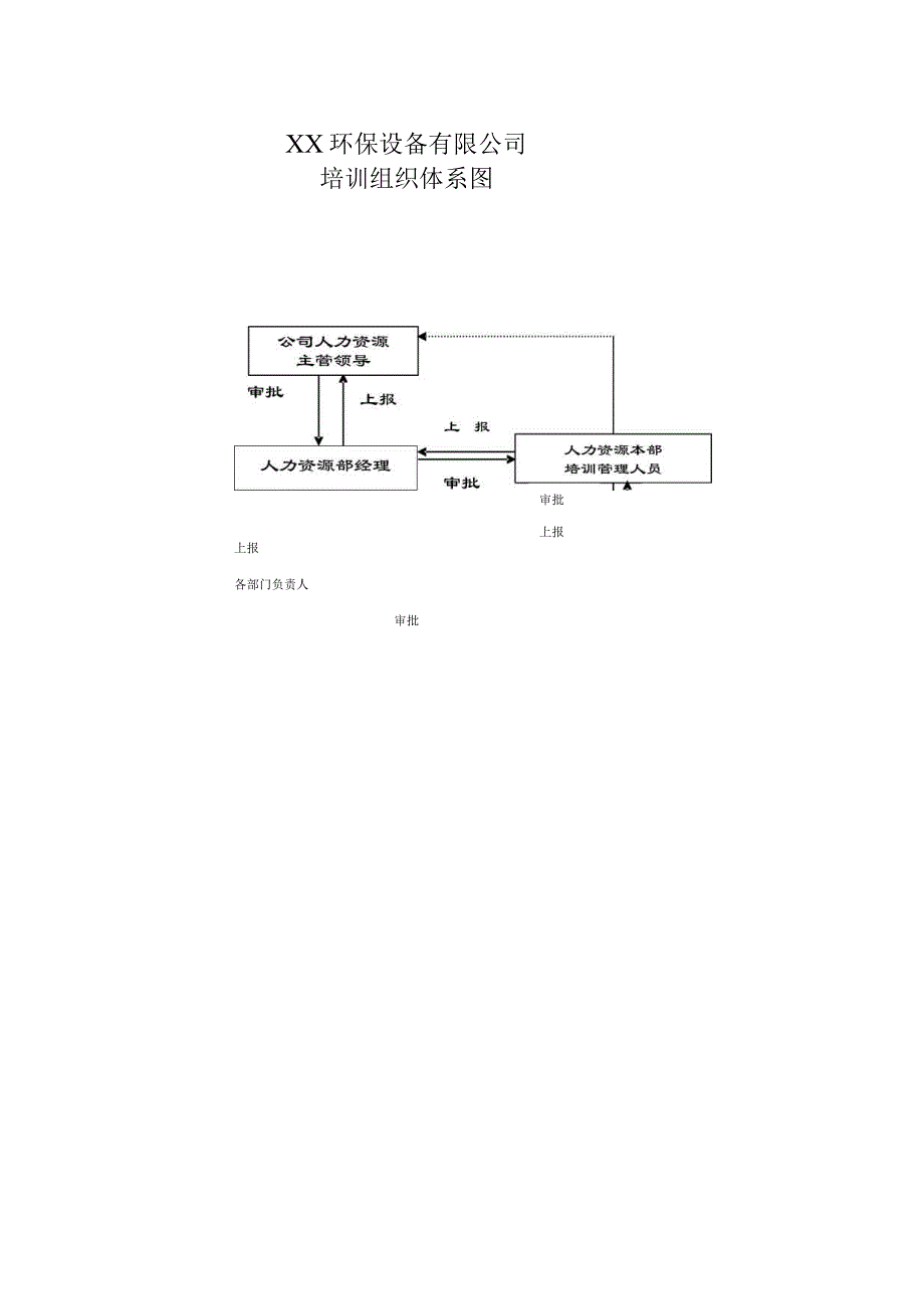 XX环保设备有限公司培训组织体系图（2023年）.docx_第1页