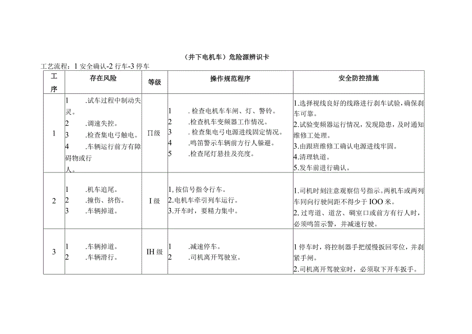 井下电机车-危险源辨识卡.docx_第1页