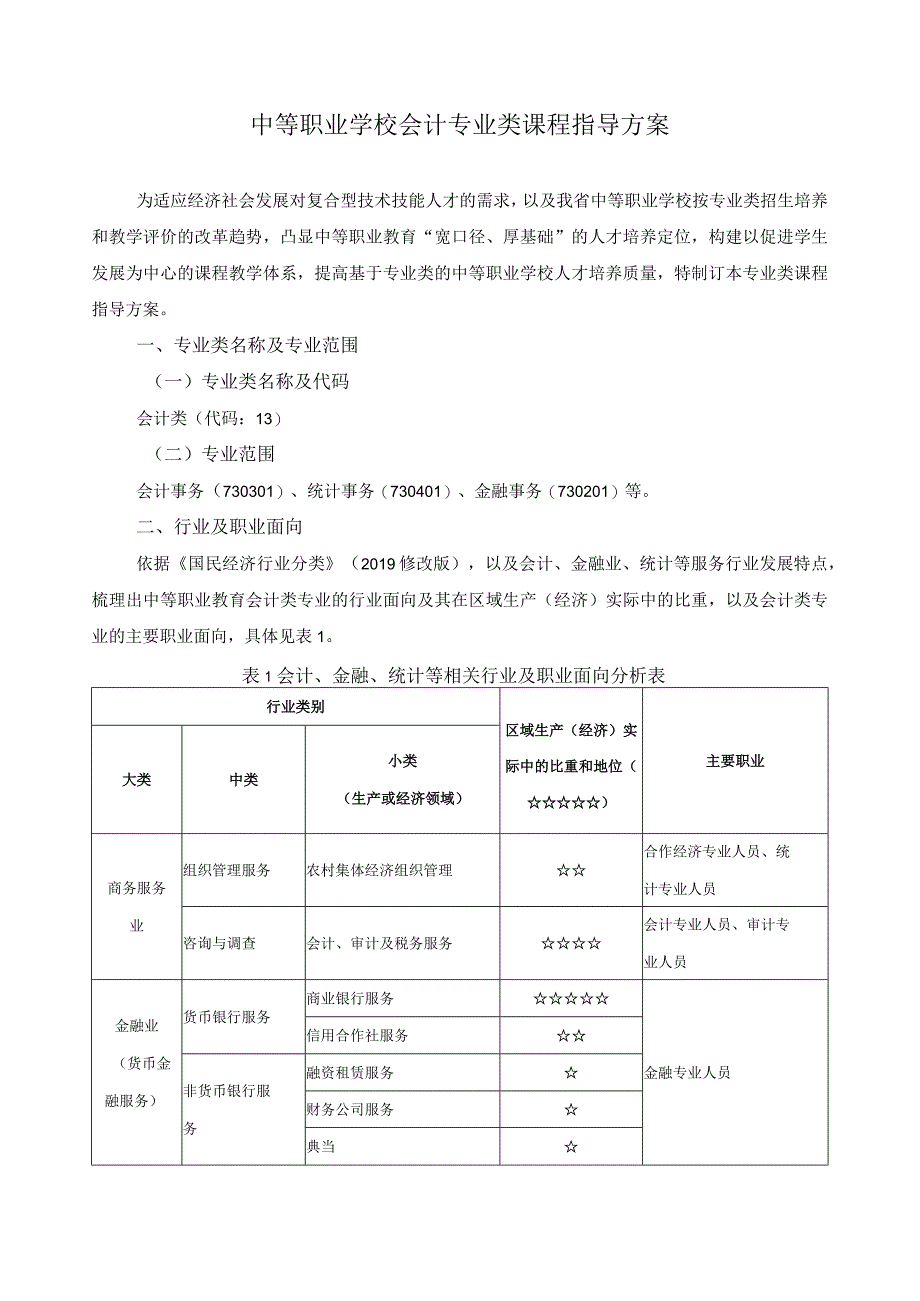 会计专业类课程指导方案.docx_第1页