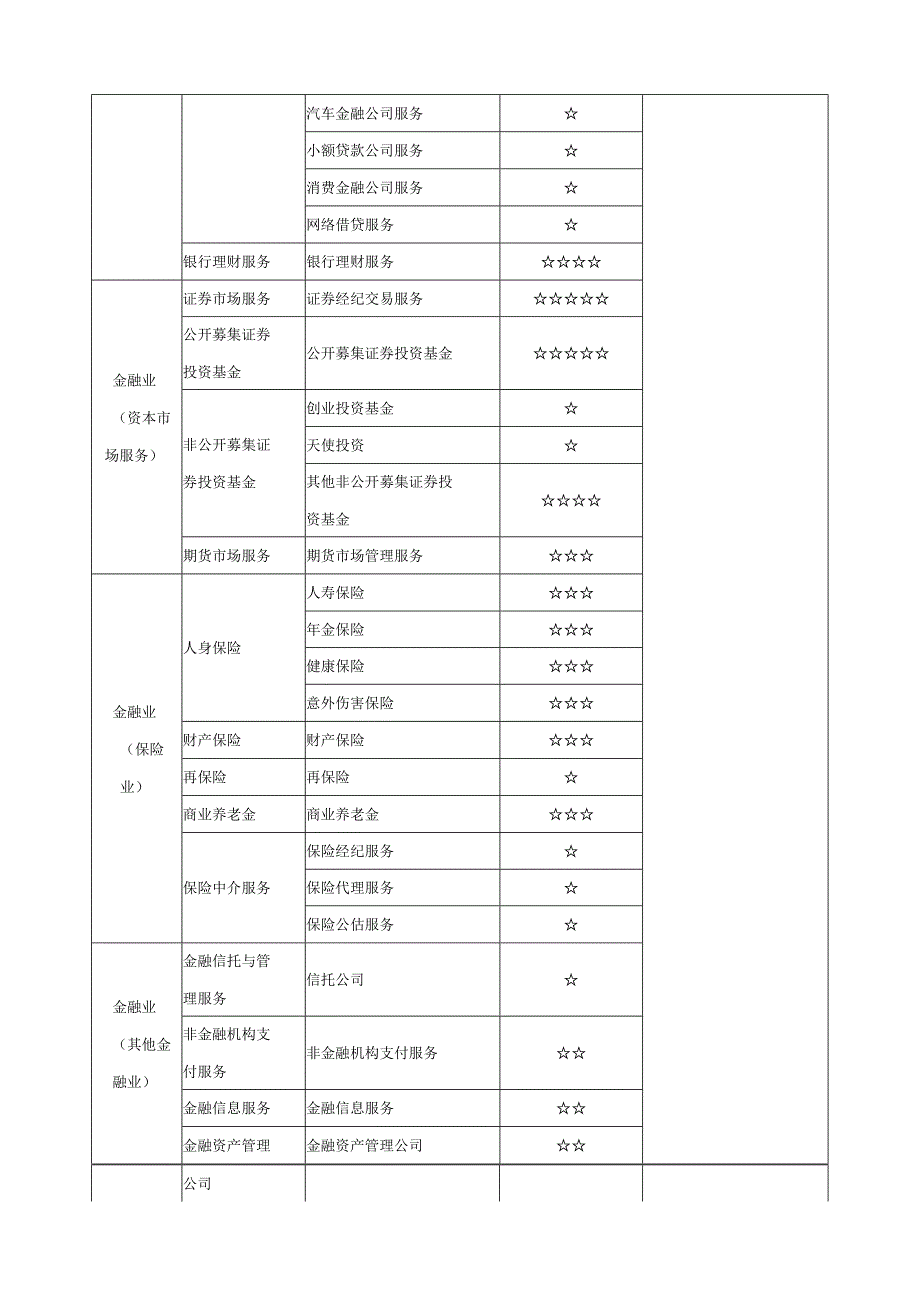 会计专业类课程指导方案.docx_第2页