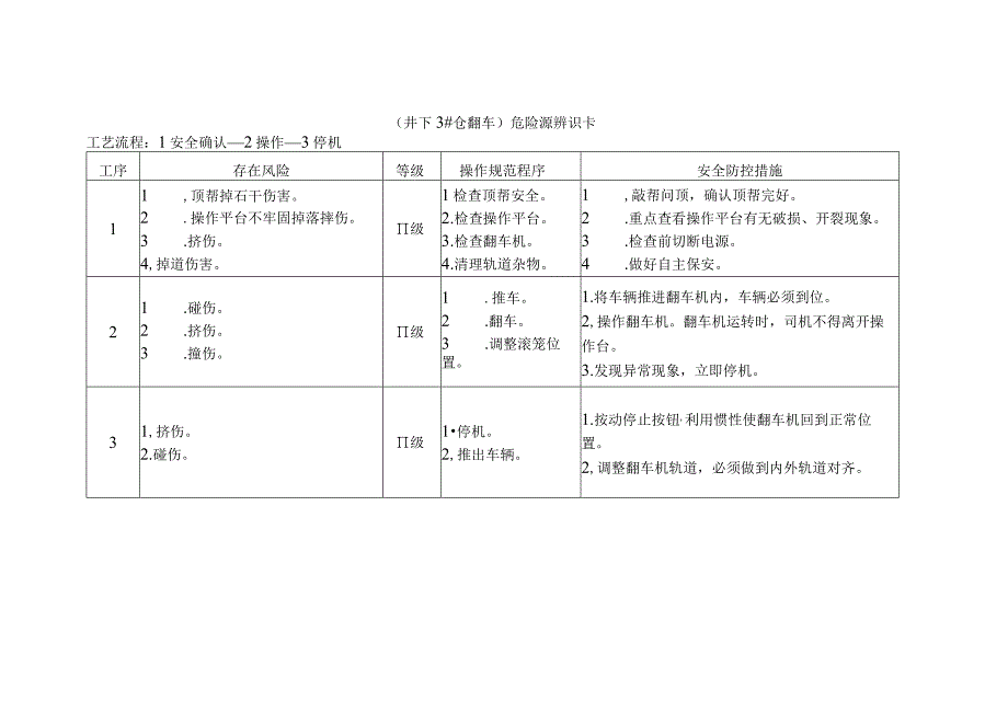 井下3#仓翻车-危险源辨识卡.docx_第1页